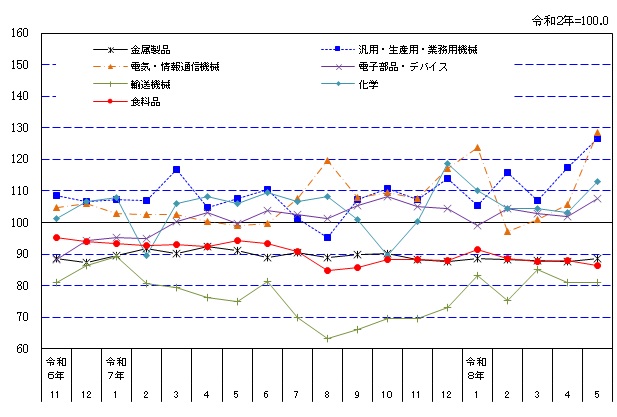 suii-graph