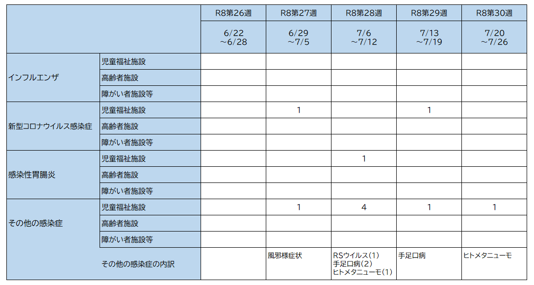 集団