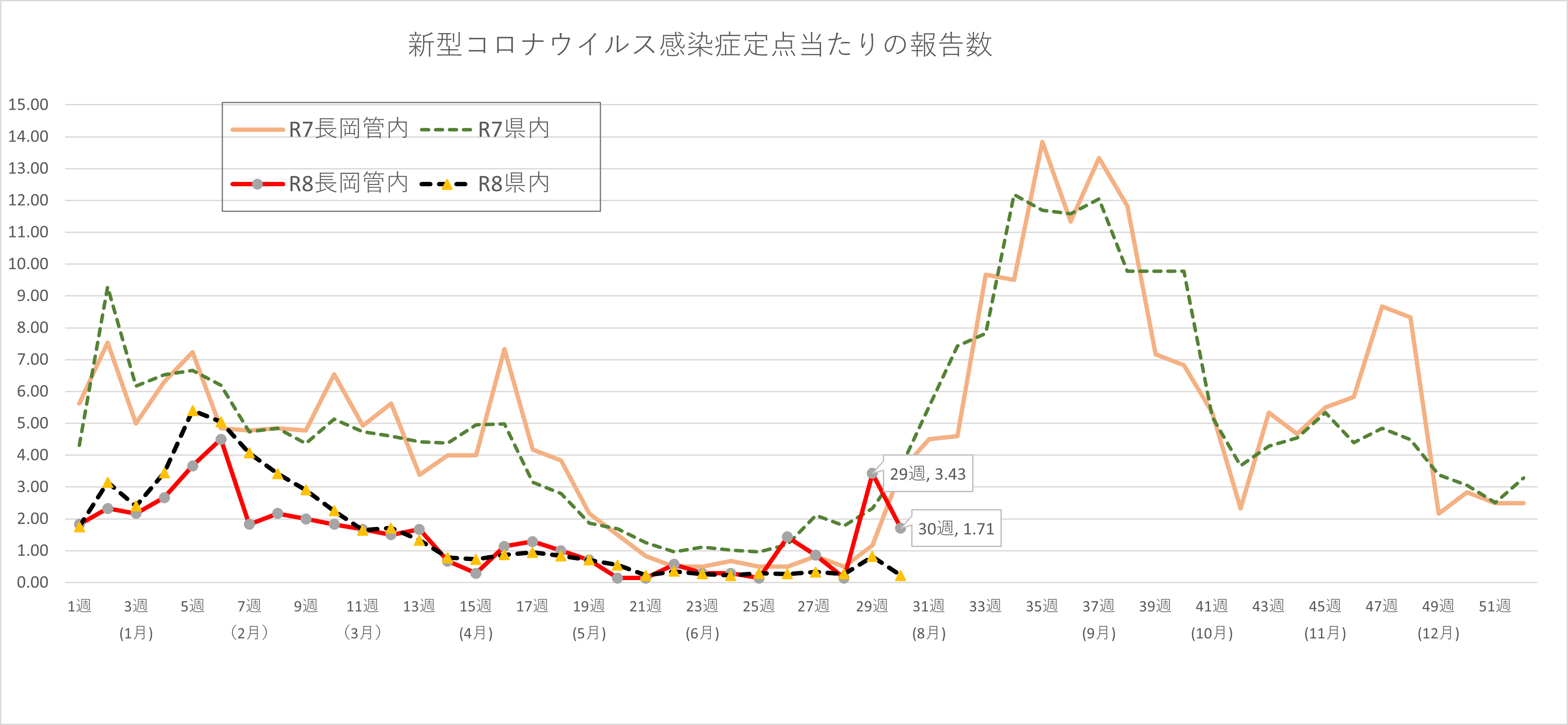 COVID-19の患者数の推移