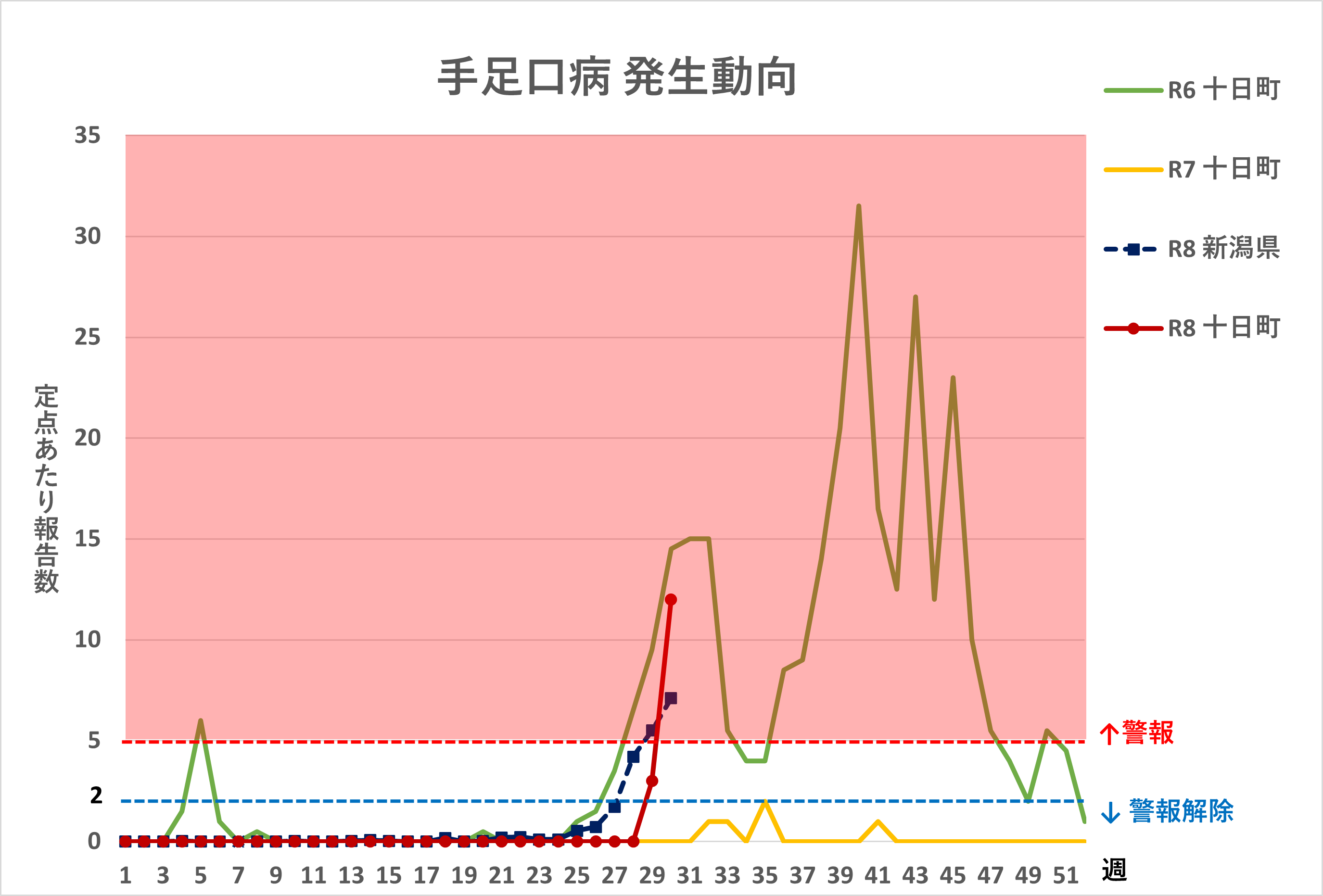 R8.30週手足口病