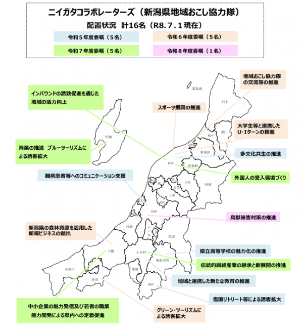 配置状況
