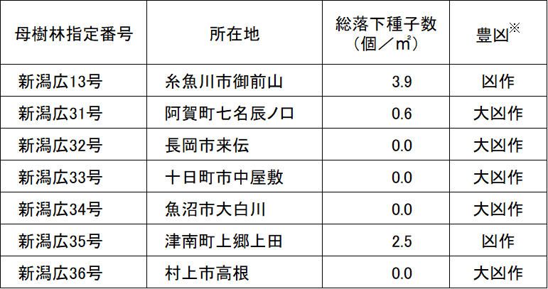 令和7年度版　表1