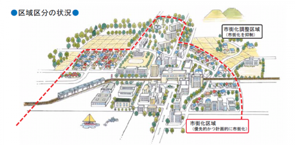 区域区分