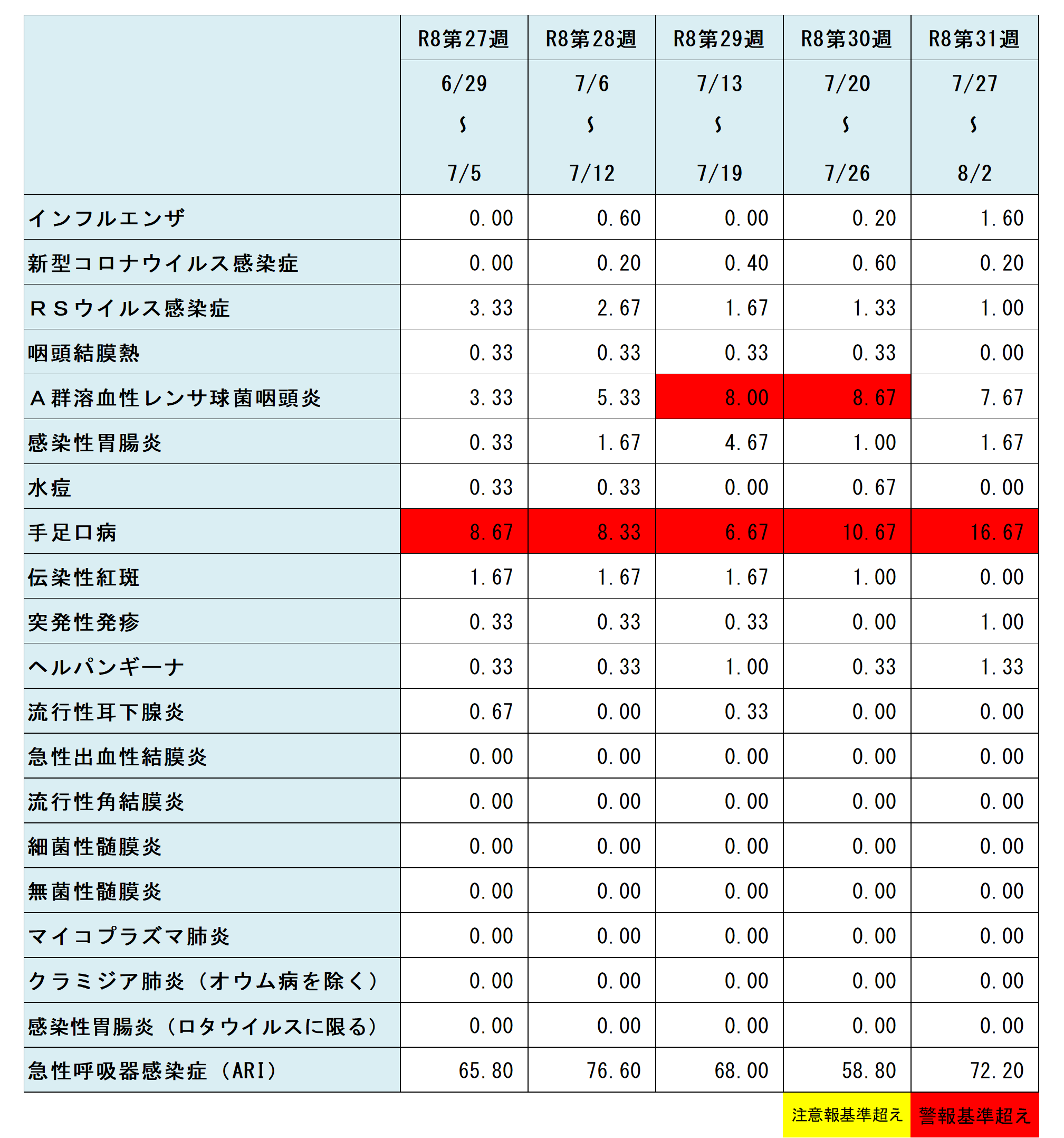 R8.31w定点