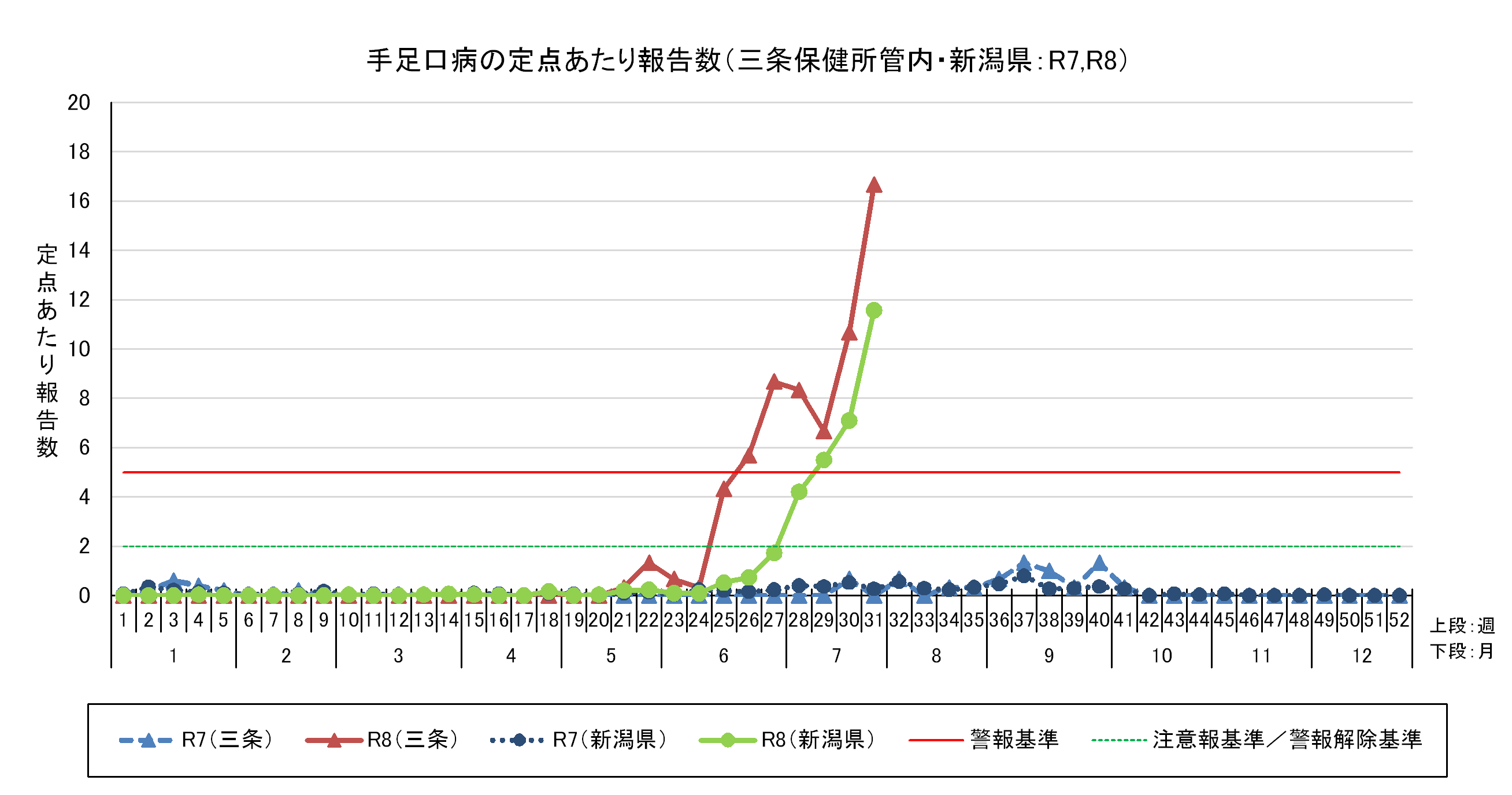 R8.31w手足口病