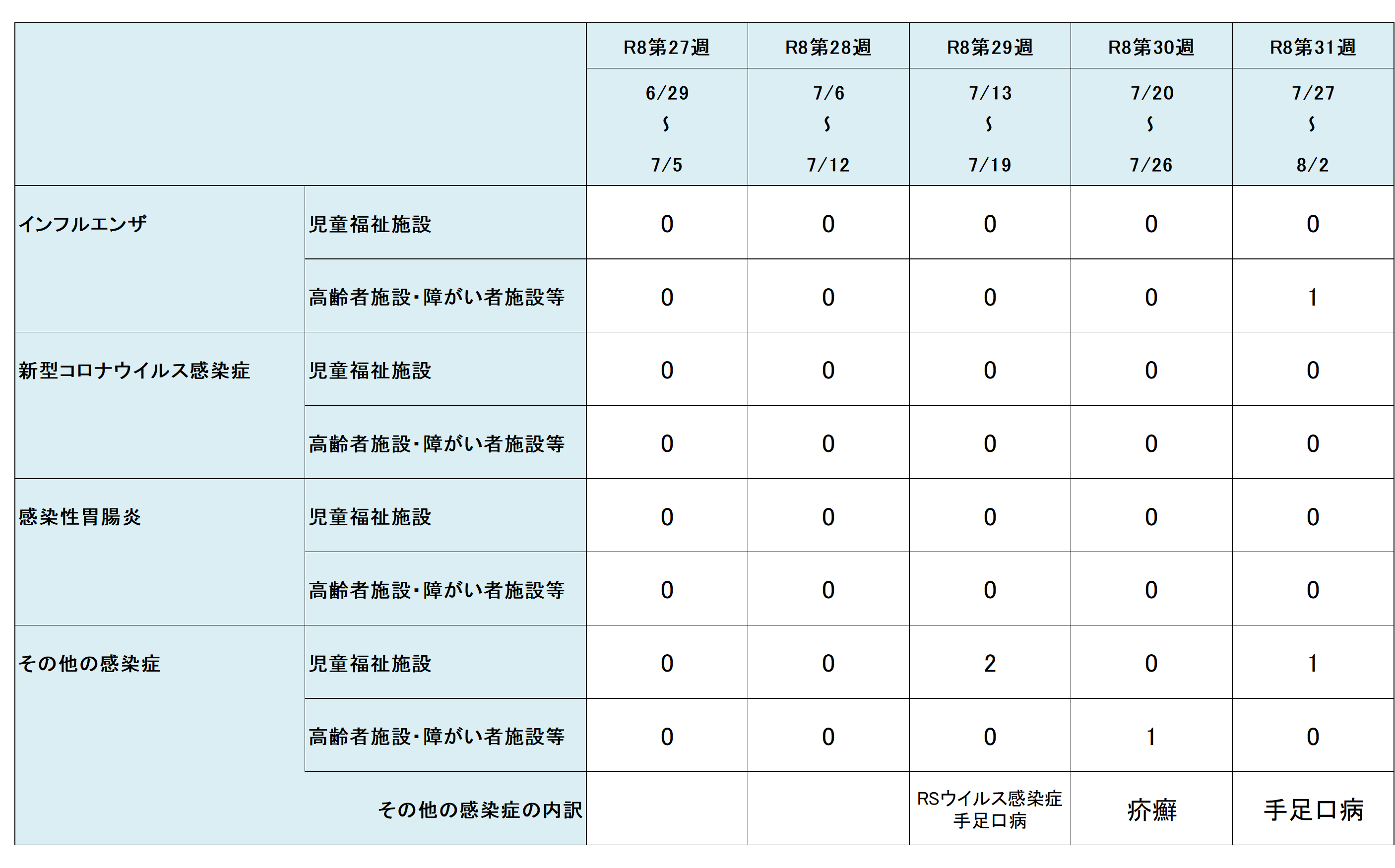 R8.31w集団