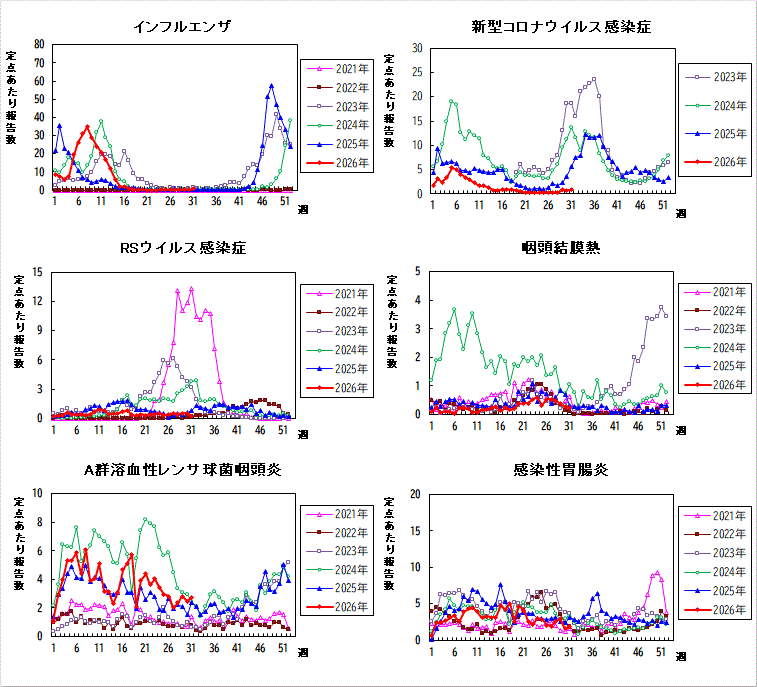 過去5年間の比較グラフ_1