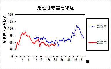 過去5年間の比較グラフ_4