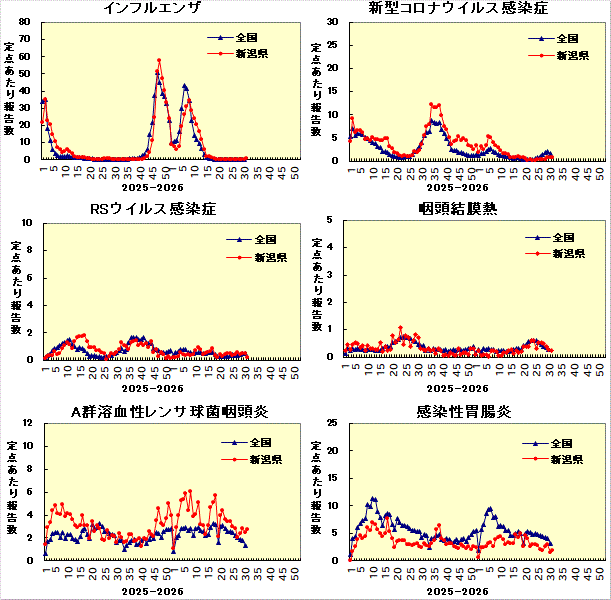 全国との比較グラフ_1
