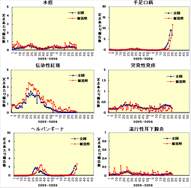 全国との比較グラフ_2
