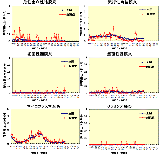 全国との比較グラフ_3