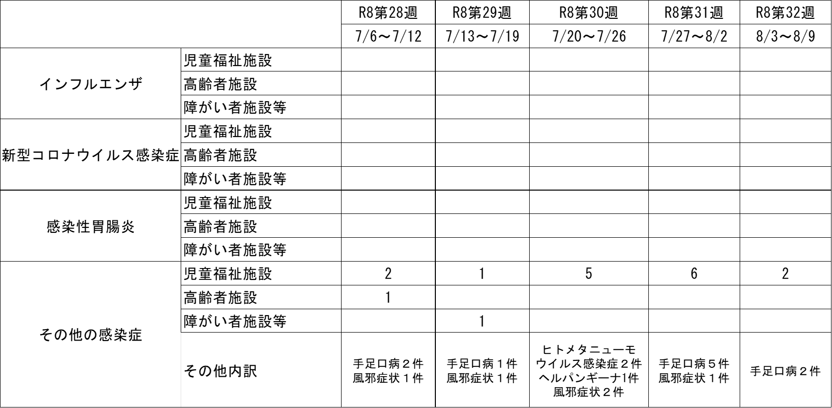 集団発生状況
