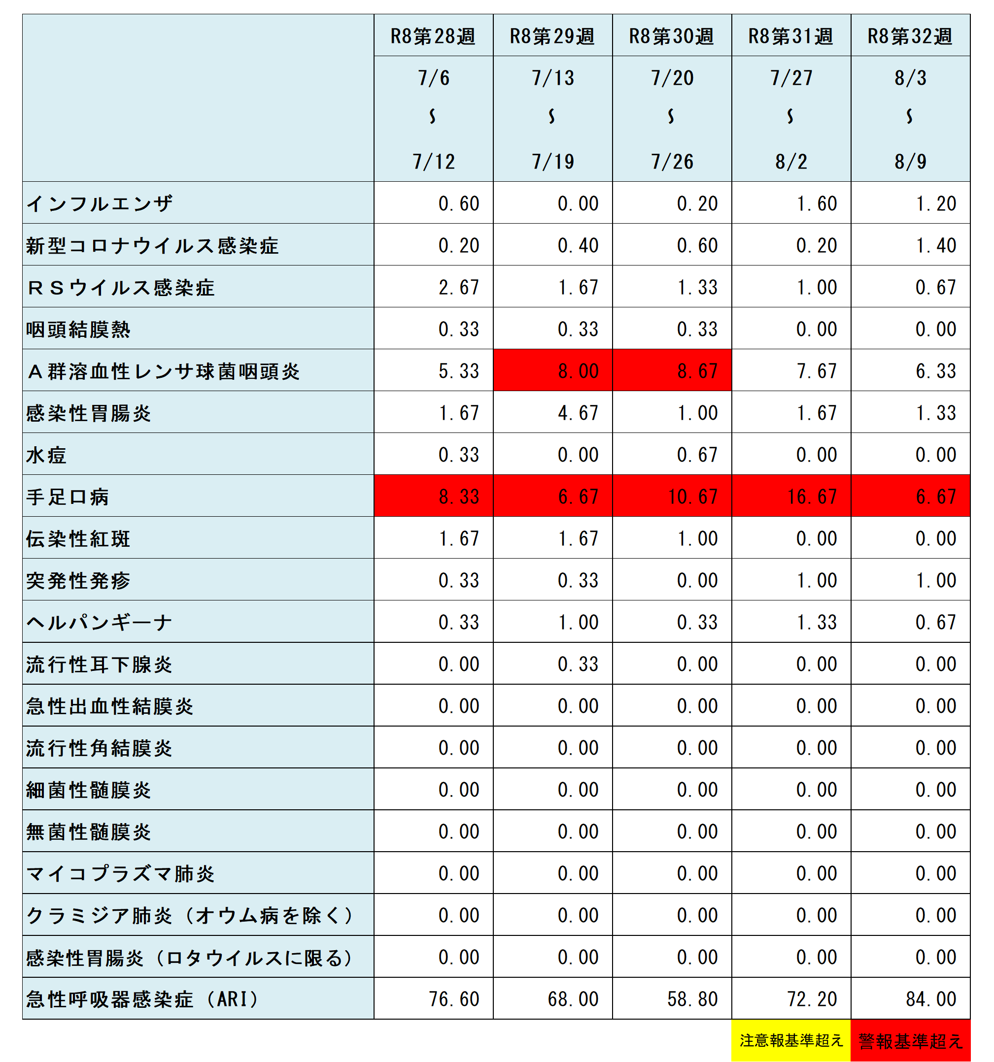 R8.32w定点