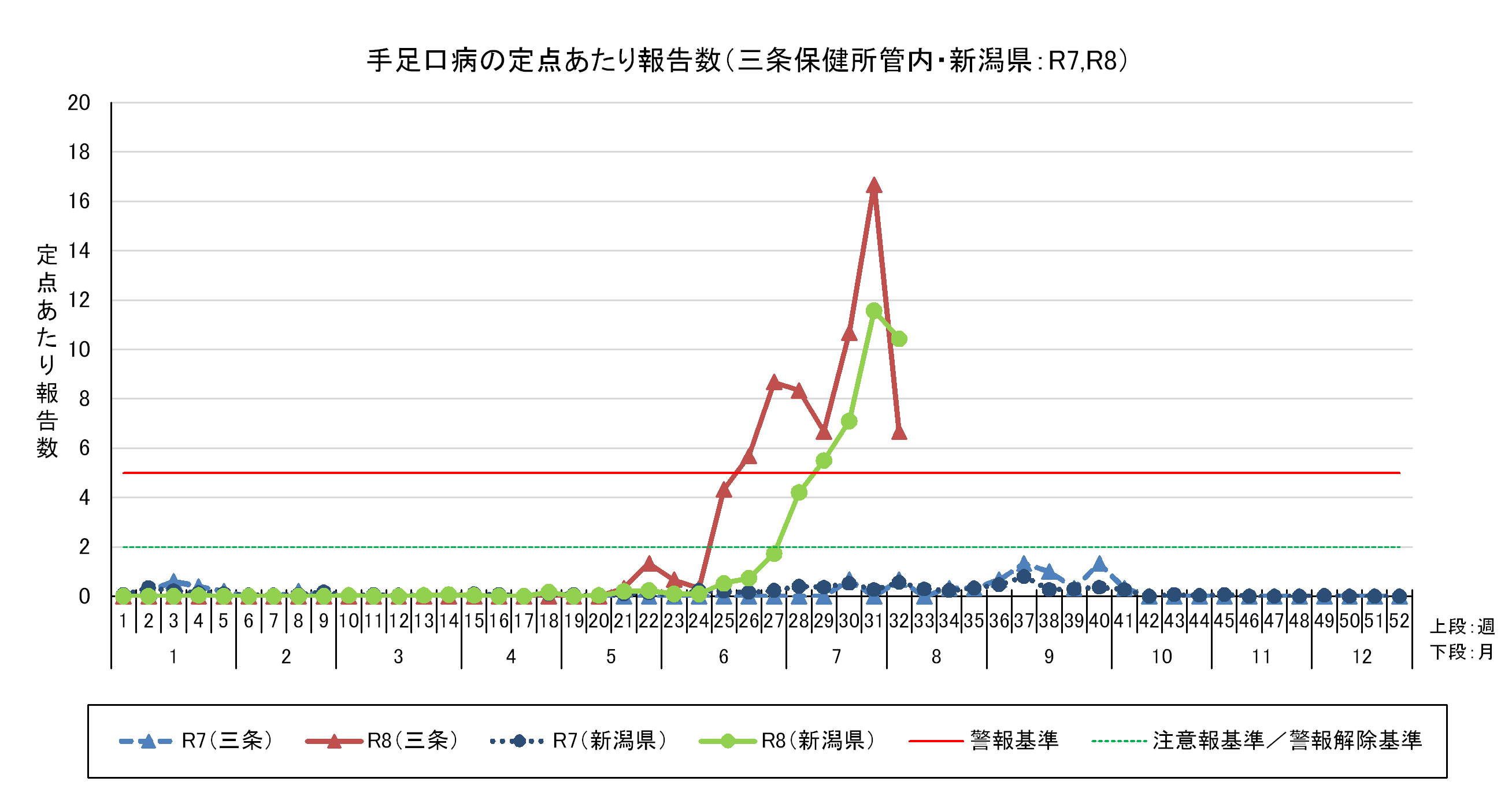 R8.32w手足口病