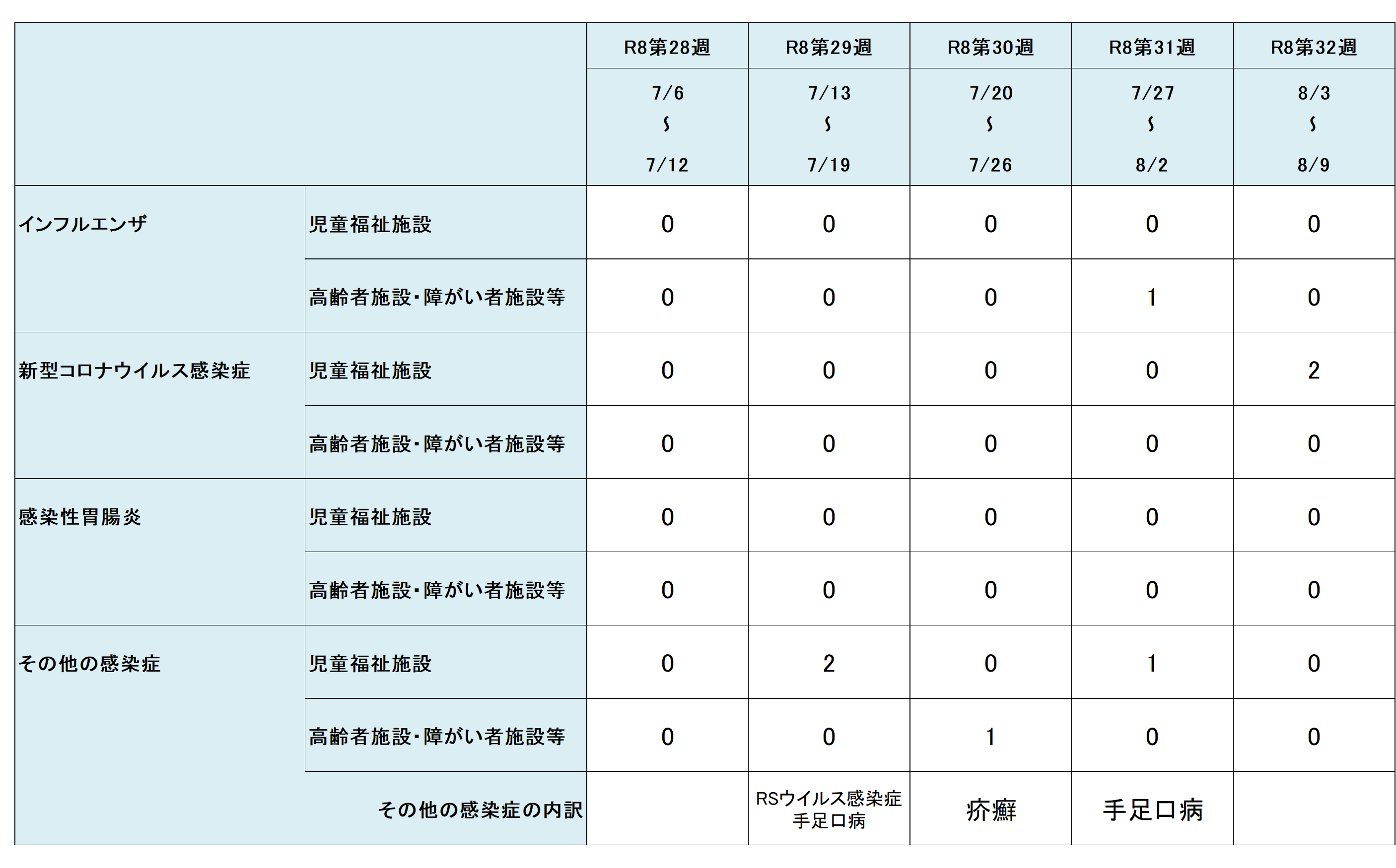 R8.32w集団