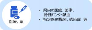 医療、薬へのリンク