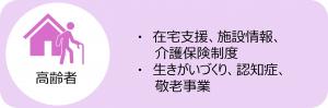 高齢者へのリンク