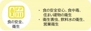 食の安全、衛生へのリンク