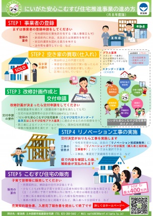 にいがた安心こむすび住宅の令和8年版のリーフレット裏面の画像
