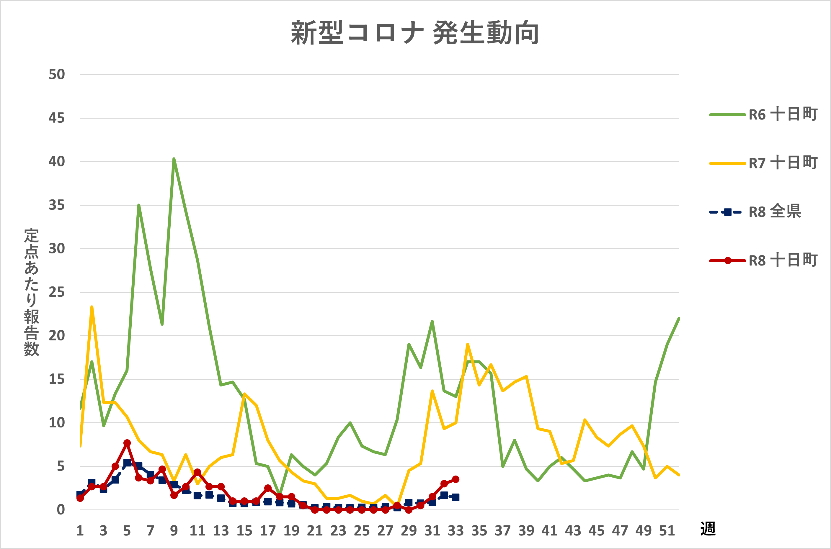 R8.33週新型コロナ