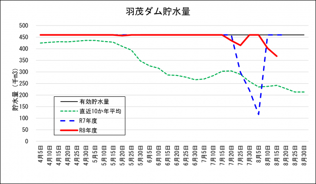 羽茂
