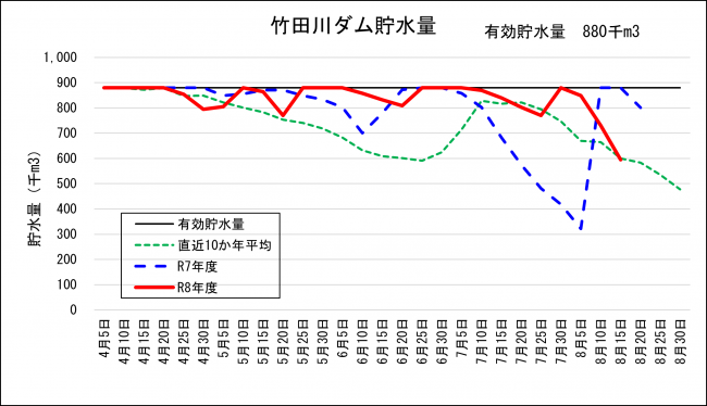 竹田川