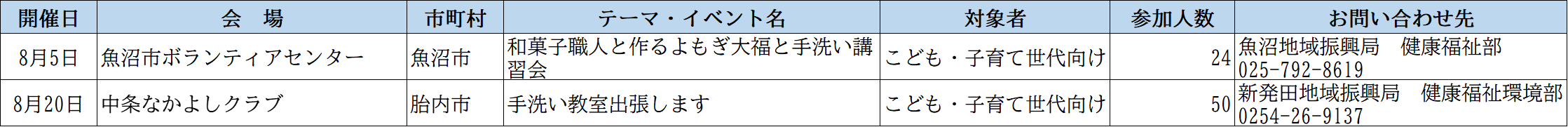 開催実績