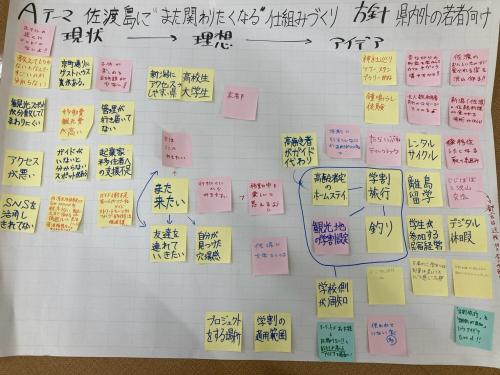 グループAの発表に使用した模造紙（他参加者からのコメントふせんが貼られている）