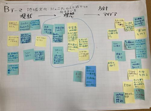 グループBの発表に使用した模造紙（他参加者からのコメントふせんが貼られている）