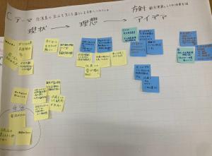 グループCの発表に使用した模造紙（他参加者からのコメントふせんが貼られている）