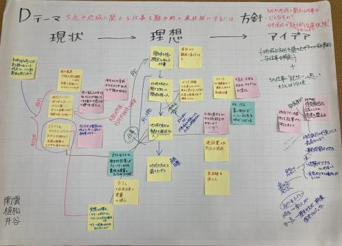 グループDの発表に使用した模造紙（他参加者からのコメントふせんが貼られている）