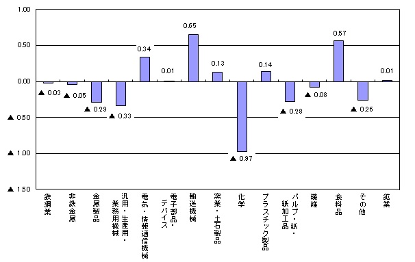 kiyodo-graph