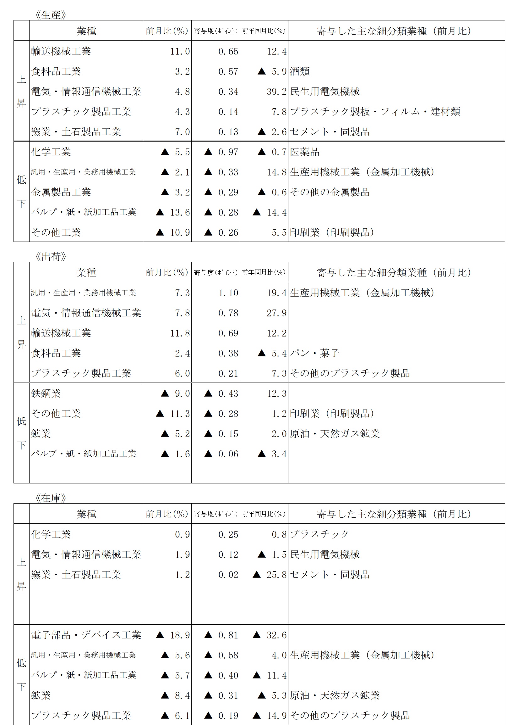 doukou-table