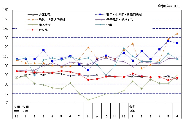 suii-graph