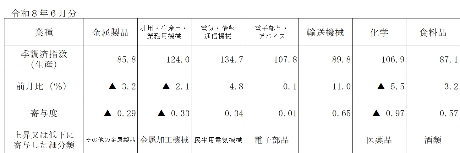 table