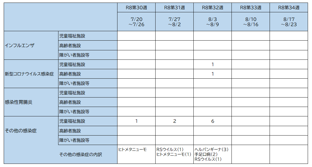 集団
