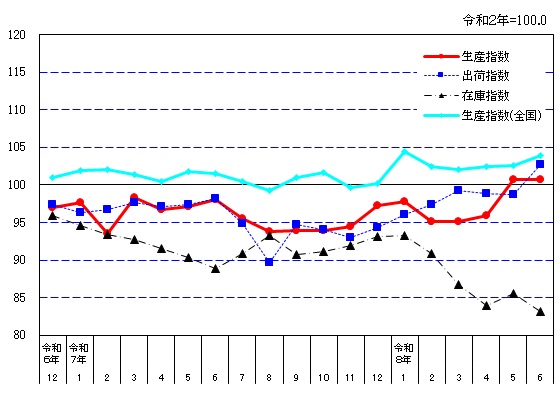 suii-graph