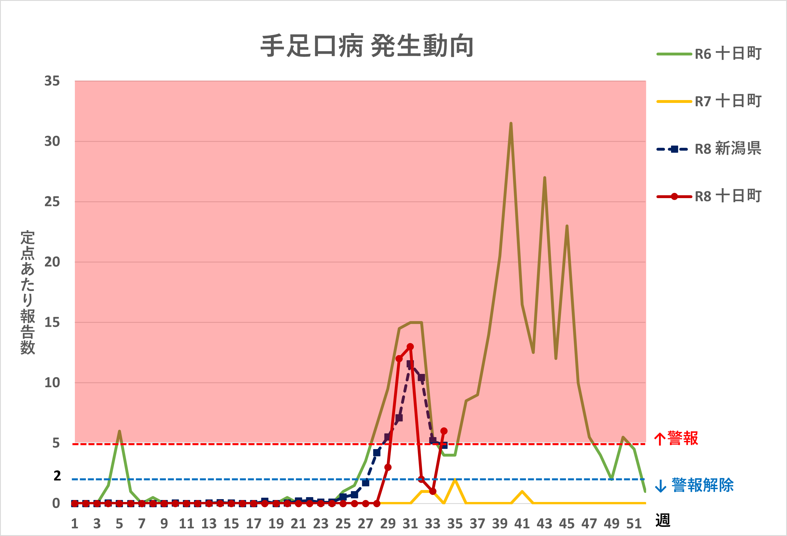 R8.34週手足口病