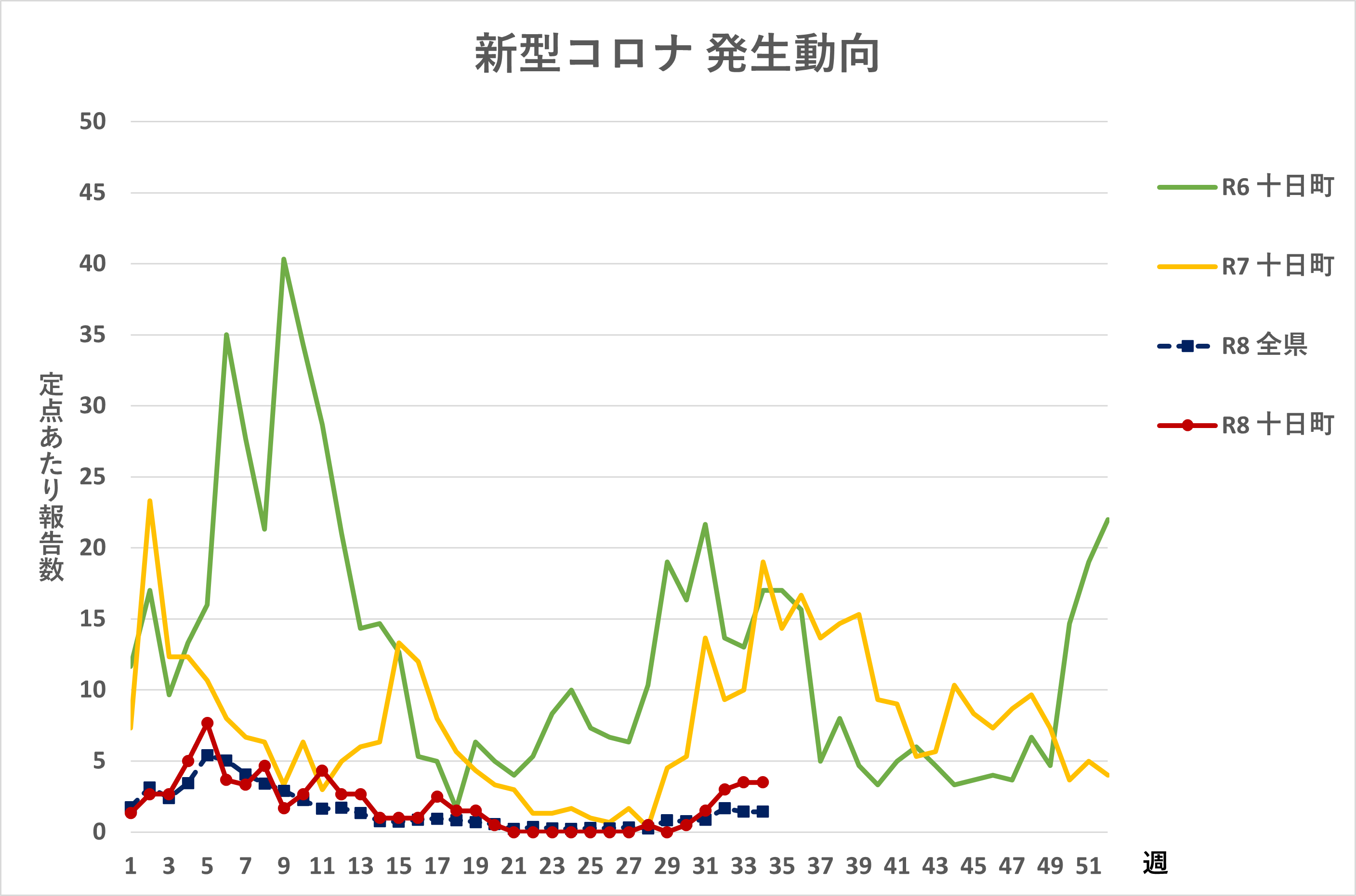 R8.34週新型コロナ