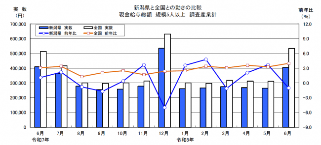 賃金グラフ