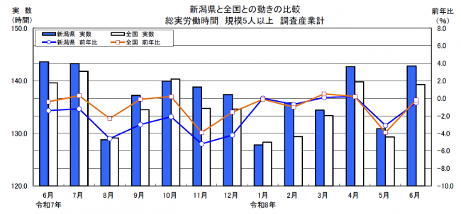 労働時間グラフ