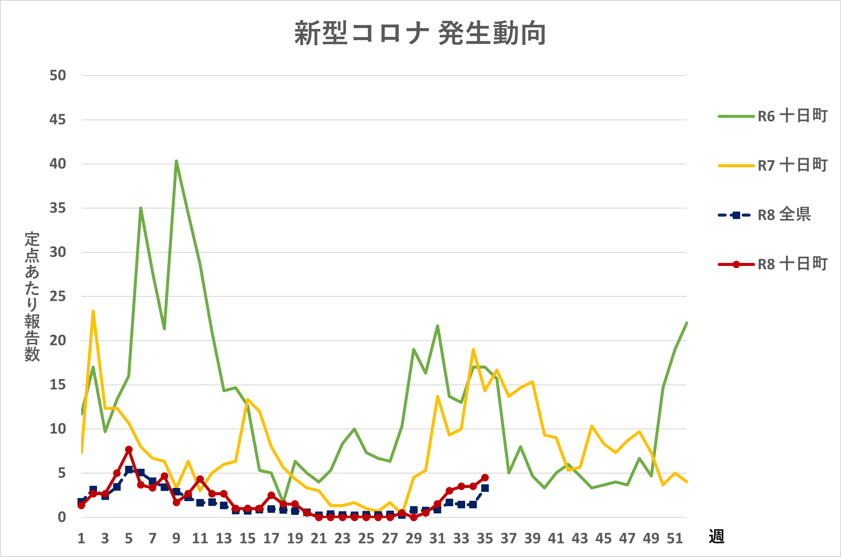 R8.35週新型コロナ