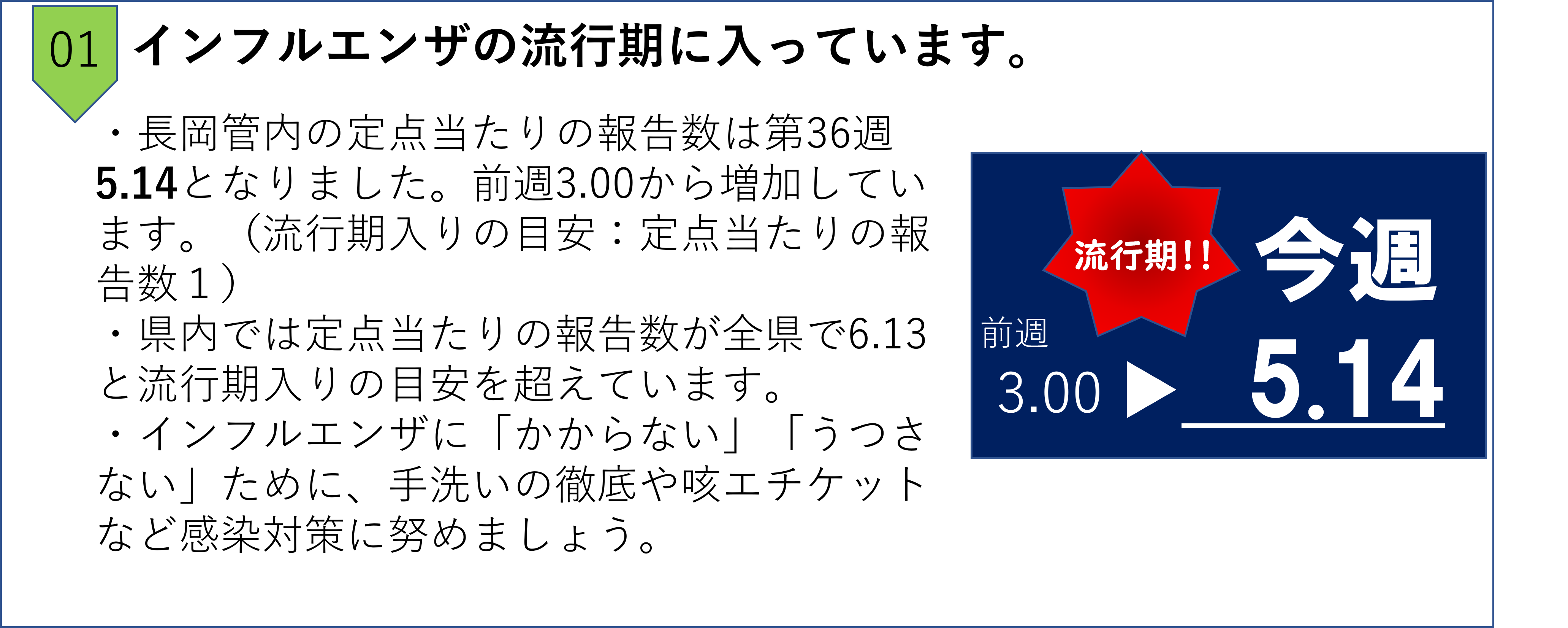 トピックインフルエンザ