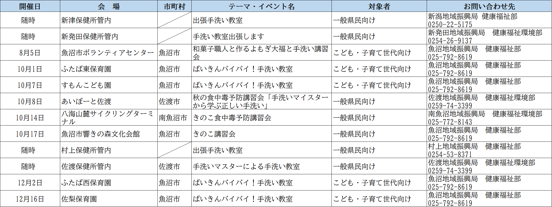開催計画