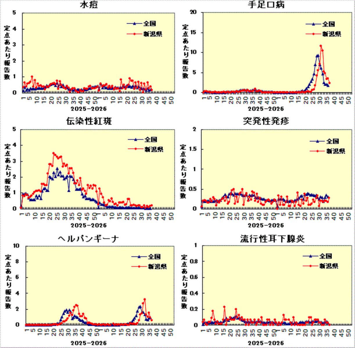 全国との比較グラフ_2