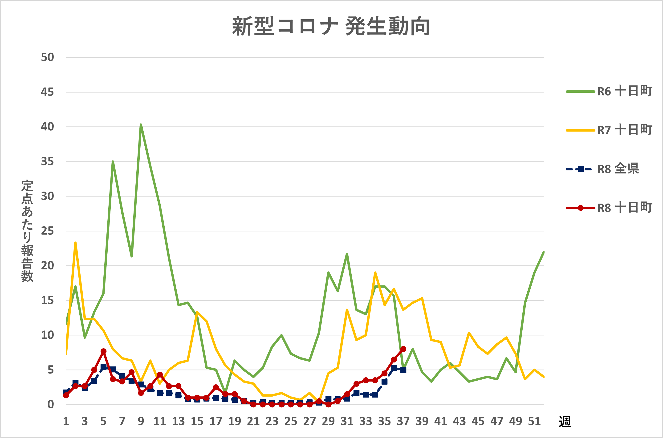R8.37週新型コロナ