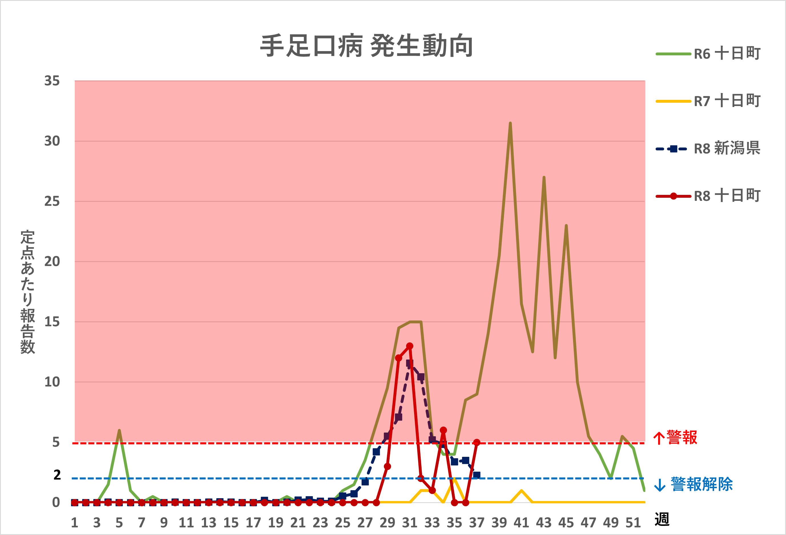 R8.37週手足口病