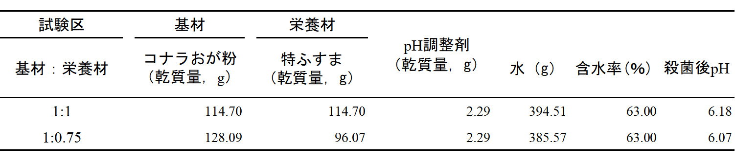 表1
