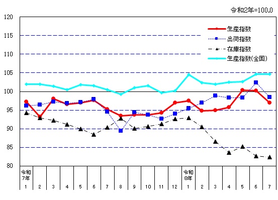 suii-graph