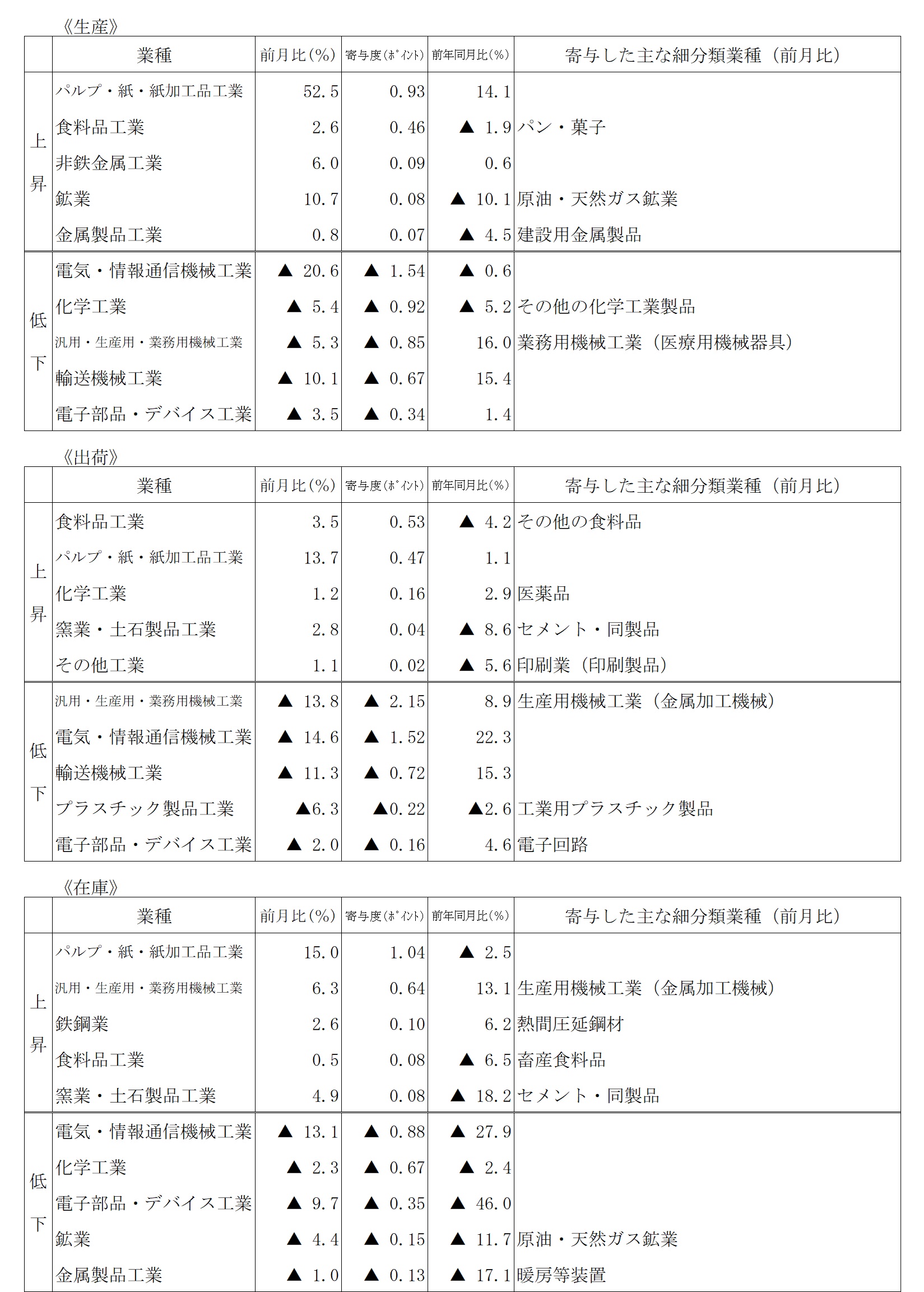 doukou-table